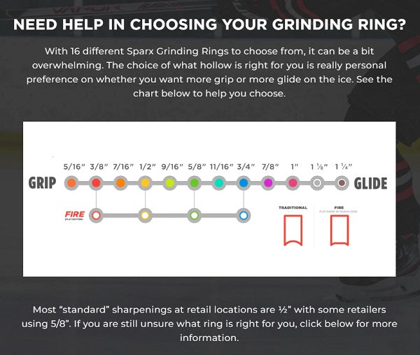 Sparx Skate Sharpener Grinding Rings
